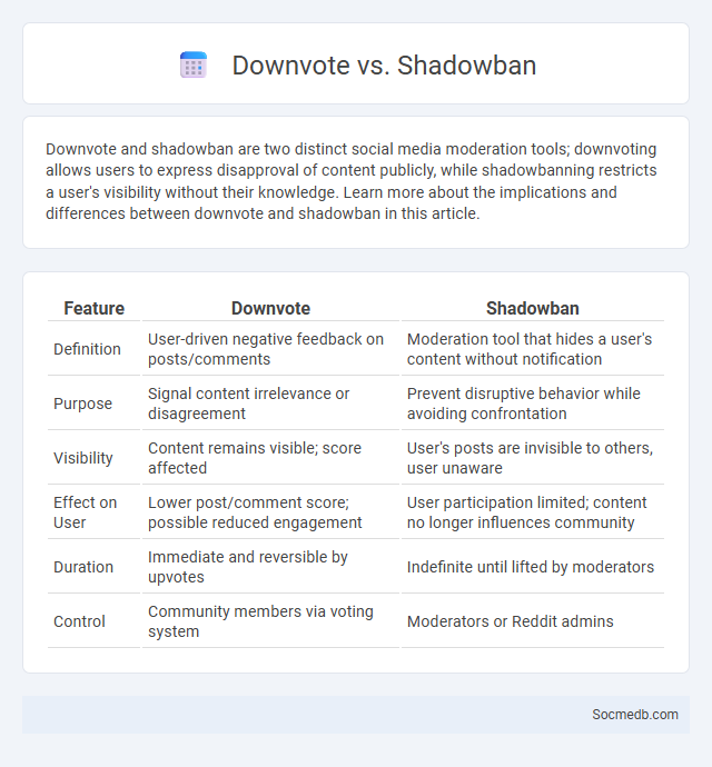 Downvote vs. Shadowban - What is The Difference?