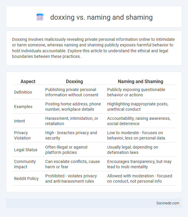 doxxing vs. naming and shaming - What is The Difference?