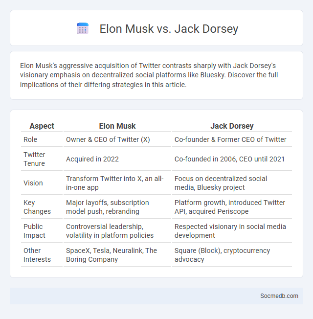 Elon Musk vs. Jack Dorsey - What is The Difference?