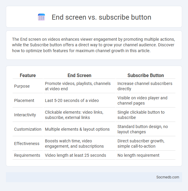 End screen vs. subscribe button - What is The Difference?