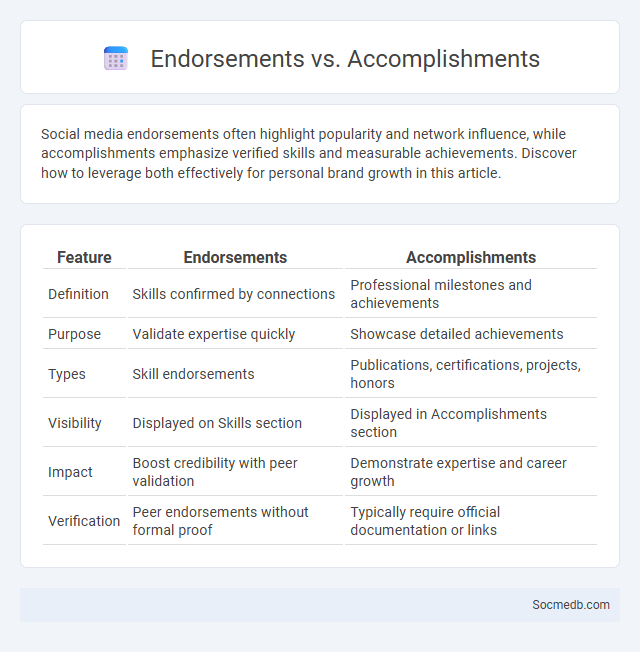 Endorsements vs. Accomplishments - What is The Difference?