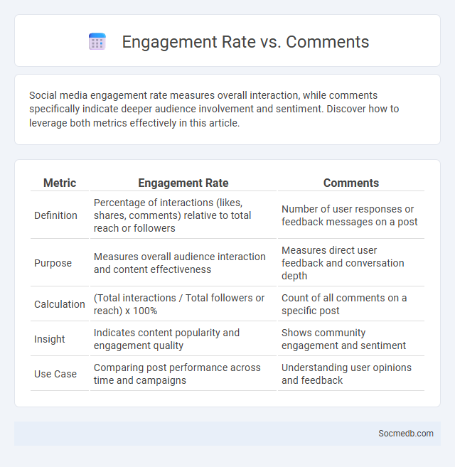 Engagement Rate vs. Comments - What is The Difference?