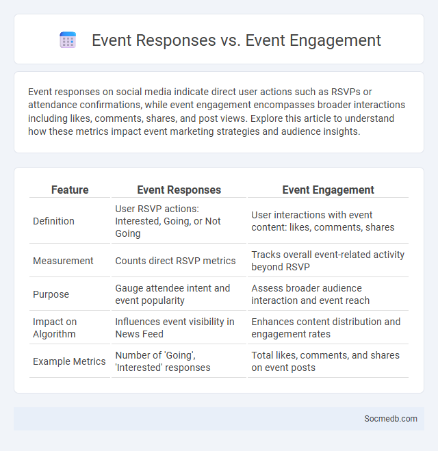 Event Responses vs. Event Engagement - What is The Difference?