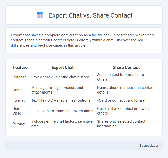 Export Chat vs. Share Contact - What is The Difference?