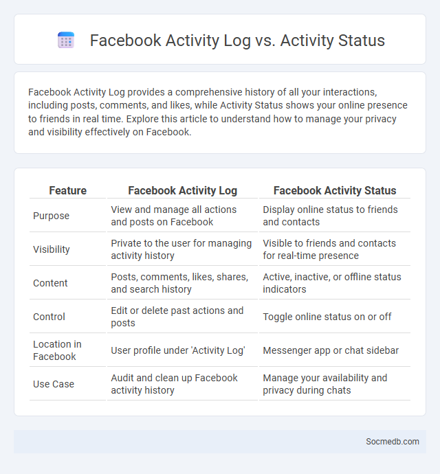 Facebook Activity Log vs. Activity Status - What is The Difference?