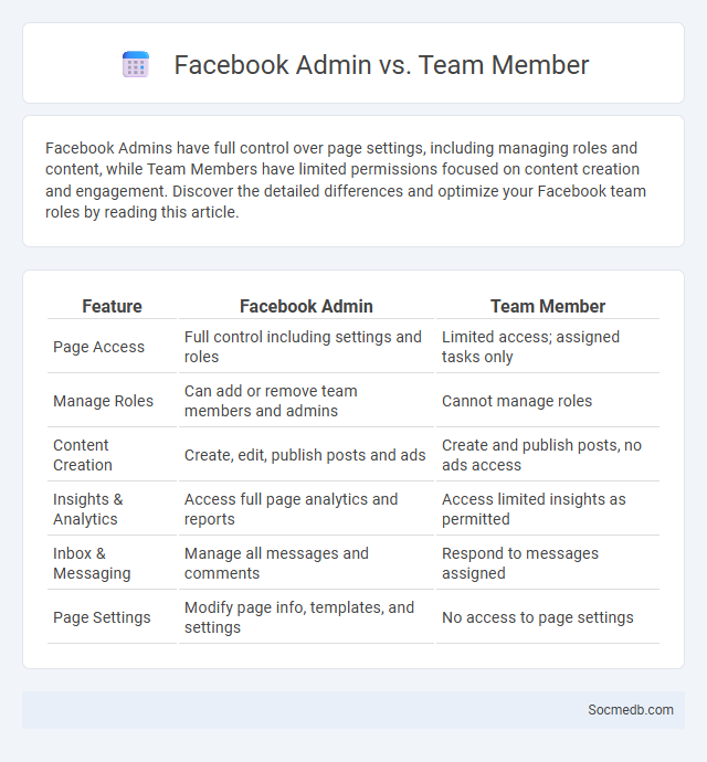 Facebook Admin vs. Team Member - What is The Difference?