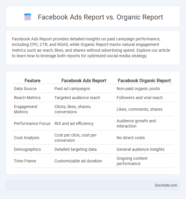Facebook Ads Report vs. Organic Report - What is The Difference?