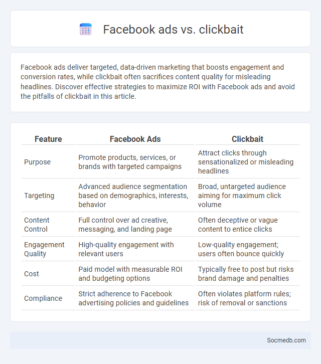 Facebook ads vs. clickbait - What is The Difference?