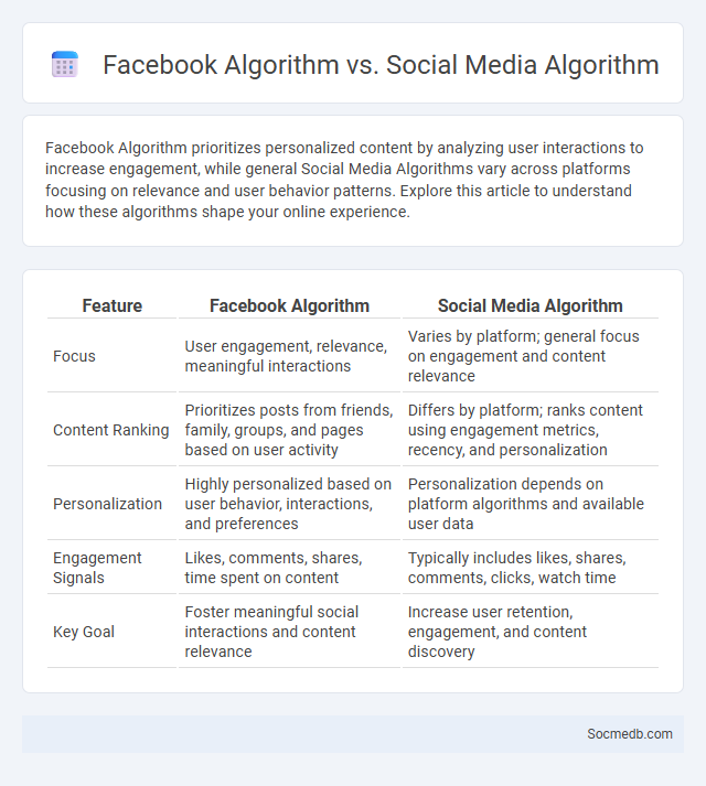 Facebook Algorithm vs. Social Media Algorithm - What is The Difference?