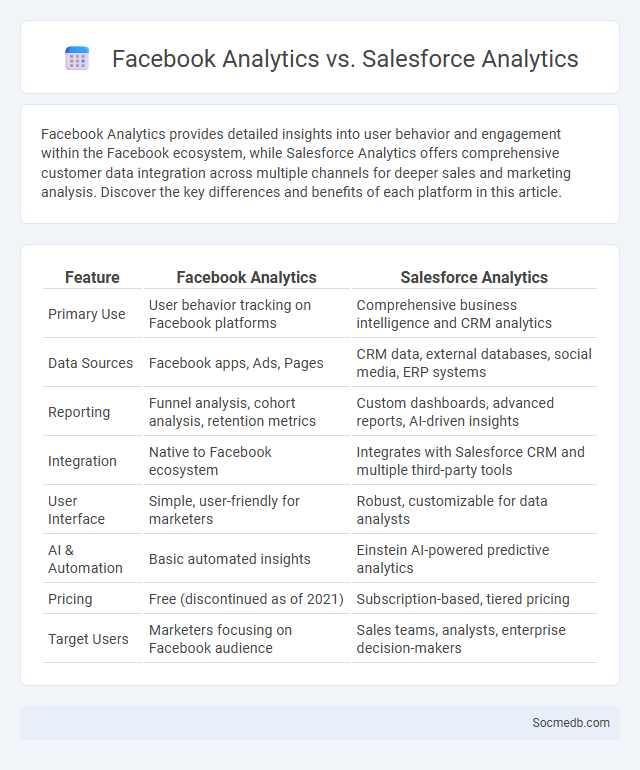 Facebook Analytics vs. Salesforce Analytics - What is The Difference?