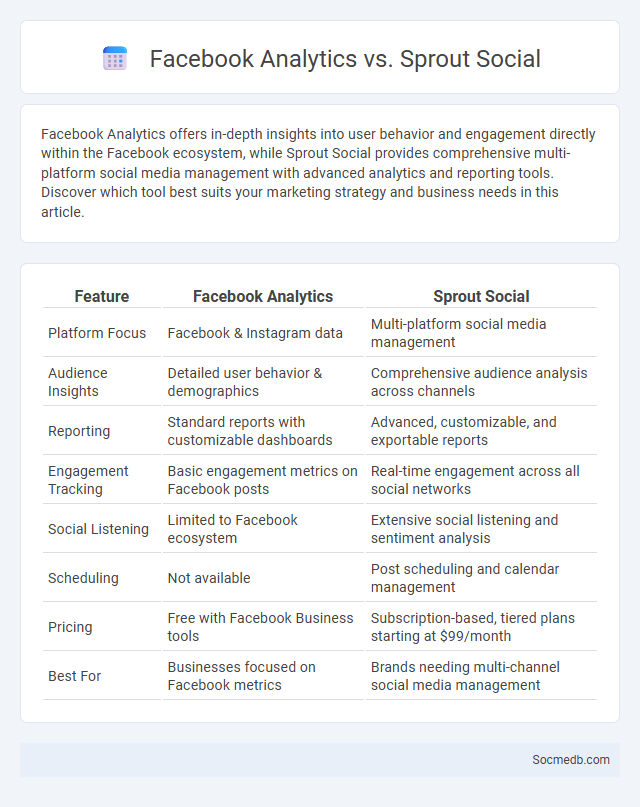 Facebook Analytics vs. Sprout Social - What is The Difference?