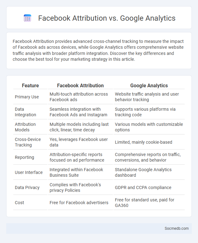 Facebook Attribution vs. Google Analytics - What is The Difference?