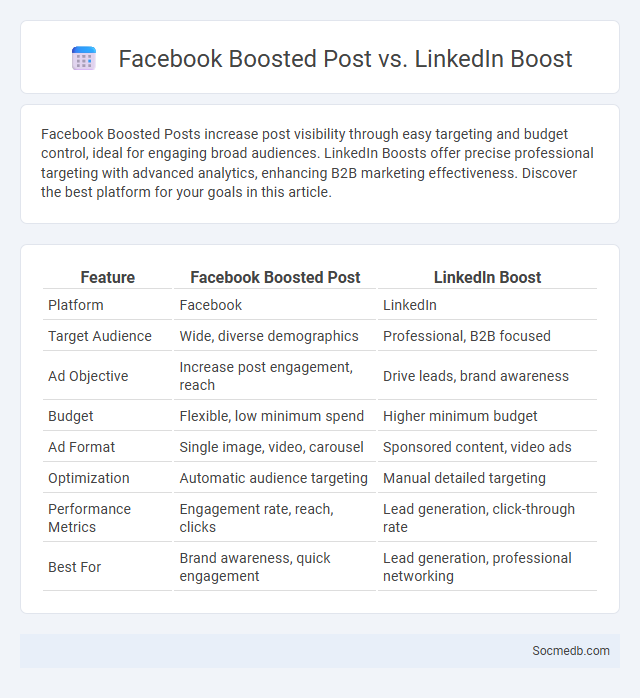 Facebook Boosted Post vs. LinkedIn Boost - What is The Difference?