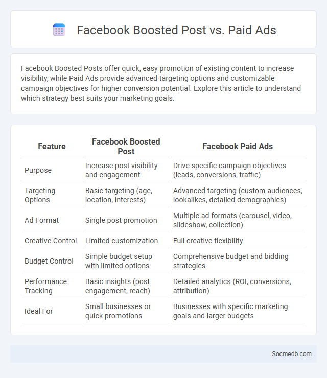 Facebook Boosted Post vs. Paid Ads - What is The Difference?