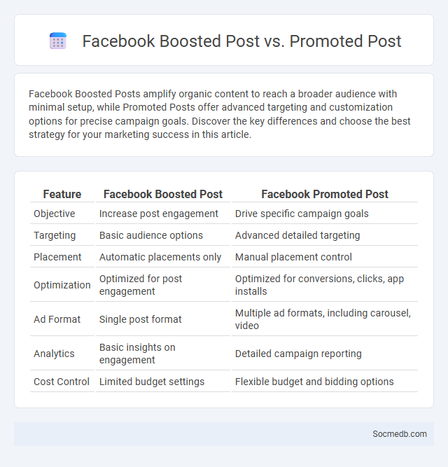 Facebook Boosted Post vs. Promoted Post - What is The Difference?