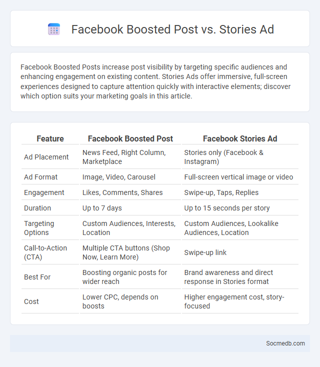 Facebook Boosted Post vs. Stories Ad - What is The Difference?