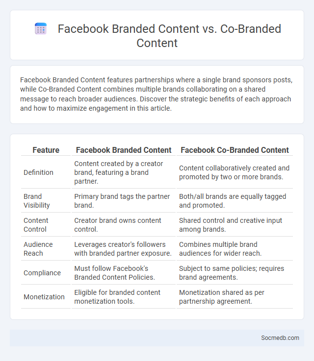 Facebook Branded Content vs. Co-Branded Content - What is The Difference?