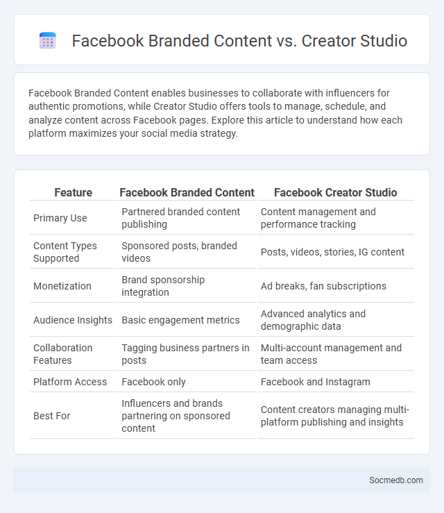 Facebook Branded Content vs. Creator Studio - What is The Difference?