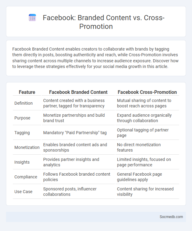 Facebook: Branded Content vs. Cross-Promotion - What is The Difference?