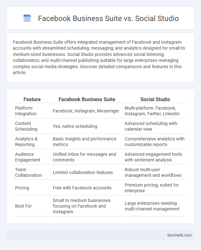 Facebook Business Suite vs. Social Studio - What is The Difference?