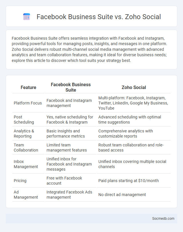 Facebook Business Suite vs. Zoho Social - What is The Difference?