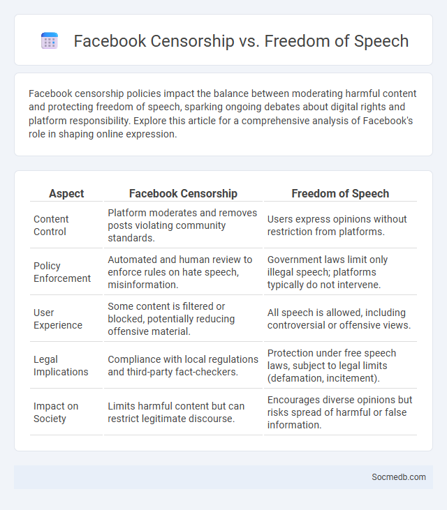 Facebook Censorship vs. Freedom of Speech - What is The Difference?