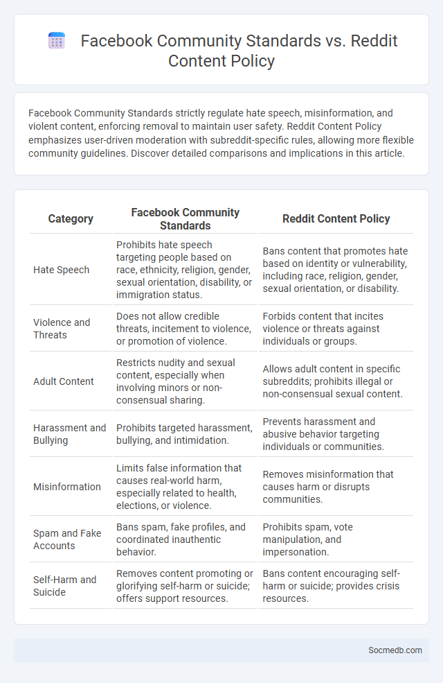 Facebook Community Standards vs. Reddit Content Policy - What is The Difference?