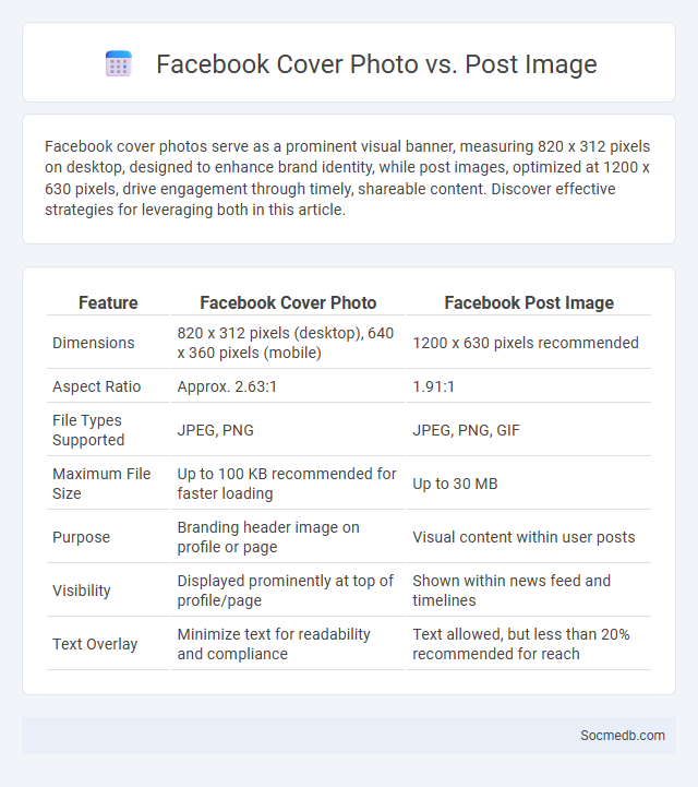 Facebook Cover Photo vs. Post Image - What is The Difference?