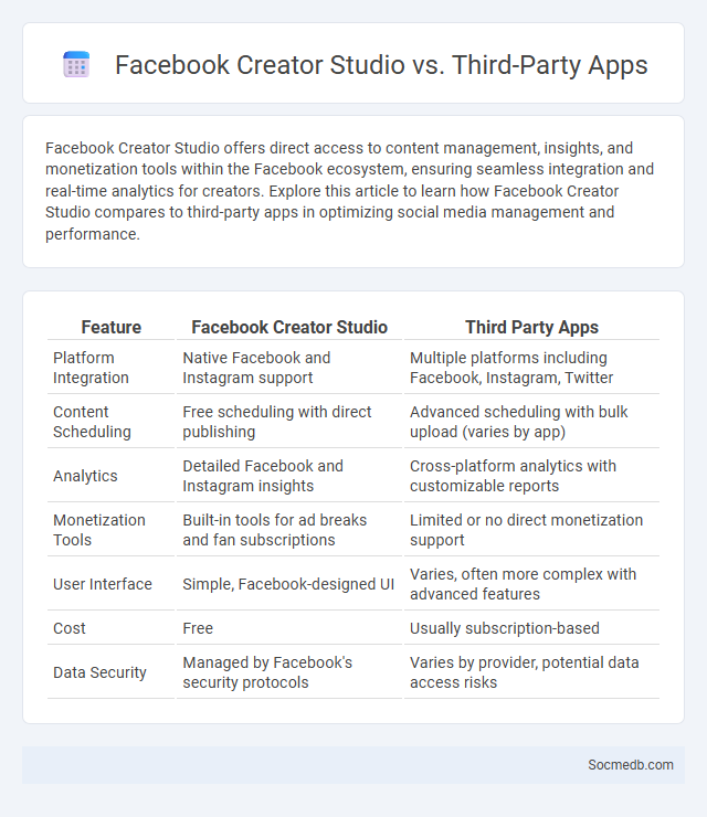 Facebook Creator Studio vs. Third-Party Apps - What is The Difference?