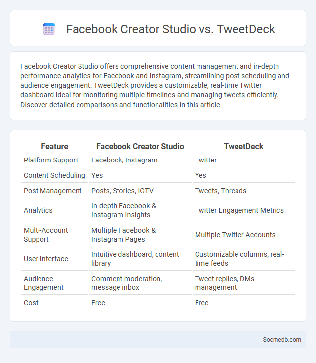 Facebook Creator Studio vs. TweetDeck - What is The Difference?