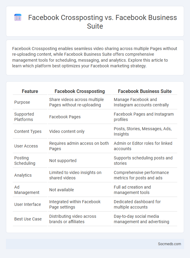 Facebook Crossposting vs. Facebook Business Suite - What is The Difference?