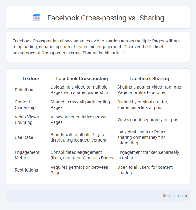 Facebook Cross-posting vs. Sharing - What is The Difference?