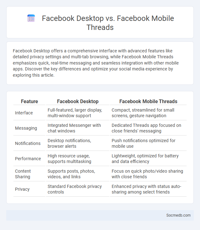 Facebook Desktop vs. Facebook Mobile Threads - What is The Difference?