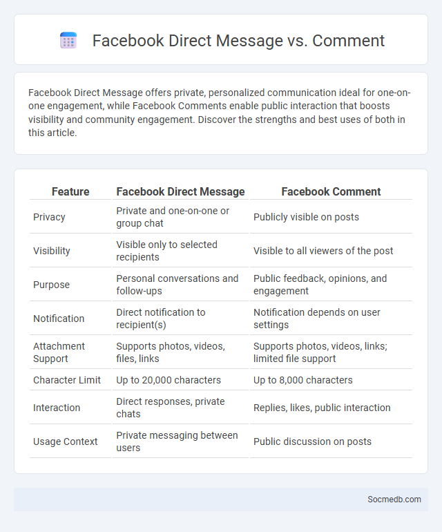 Facebook Direct Message vs. Comment - What is The Difference?