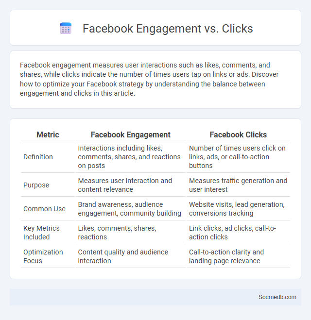 Facebook Engagement vs. Clicks - What is The Difference?