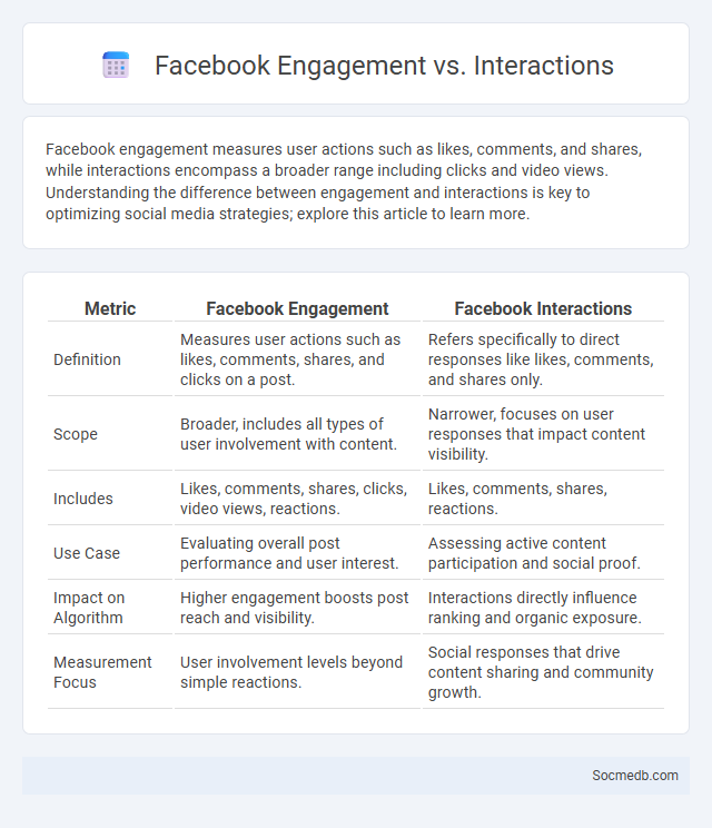Facebook Engagement vs. Interactions - What is The Difference?