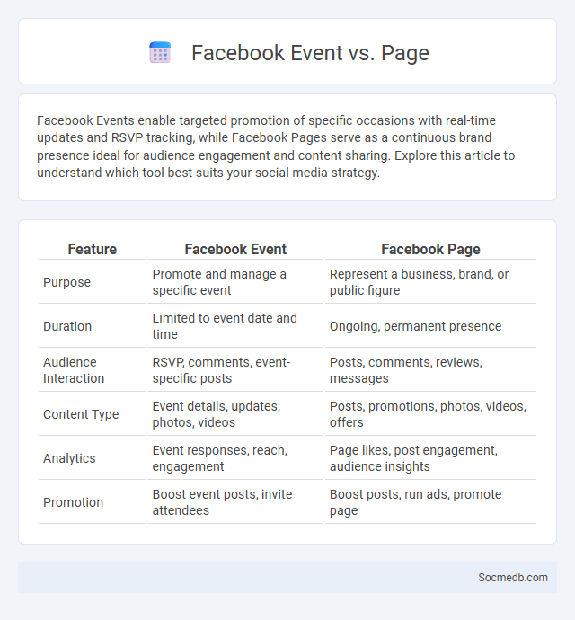 Facebook Event vs. Page - What is The Difference?