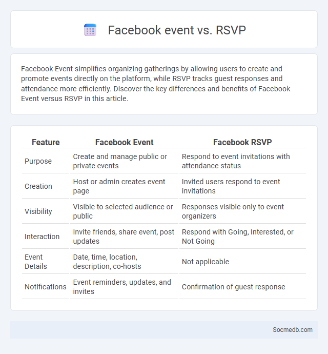 Facebook event vs. RSVP - What is The Difference?