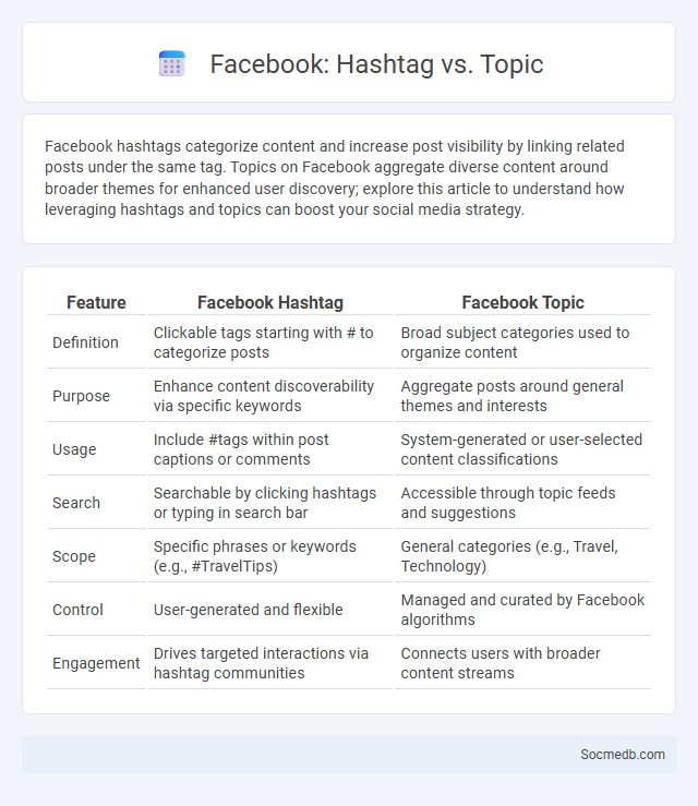 Facebook: Hashtag vs. Topic - What is The Difference?