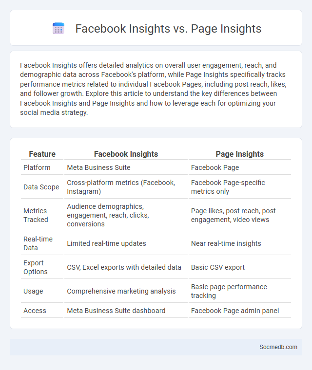 Facebook Insights vs. Page Insights - What is The Difference?
