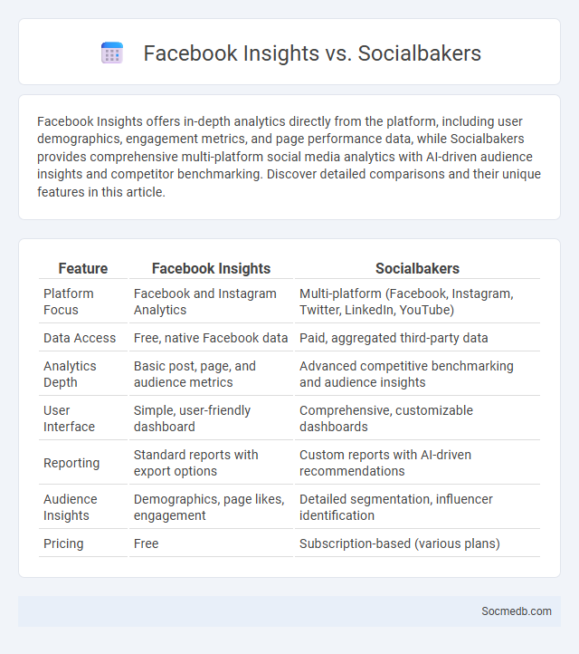 Facebook Insights vs. Socialbakers - What is The Difference?