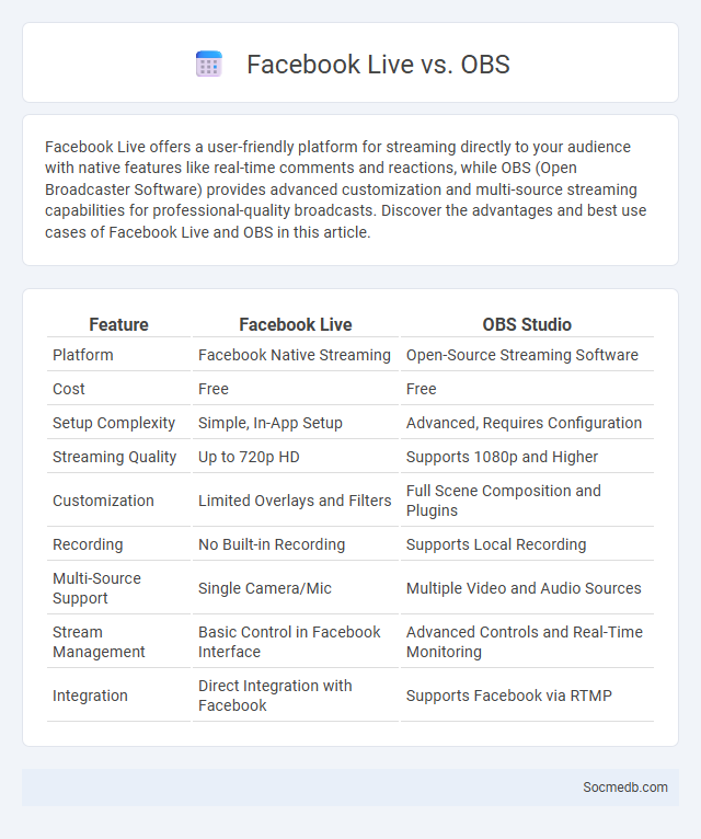 Facebook Live vs. OBS - What is The Difference?