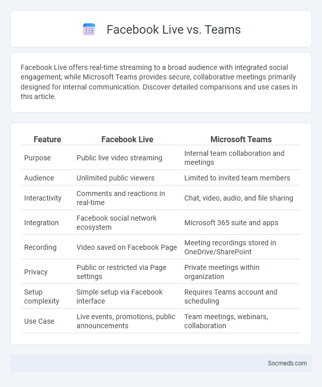 Facebook Live vs. Teams - What is The Difference?