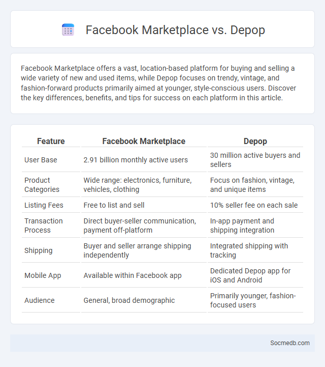 Facebook Marketplace vs. Depop - What is The Difference?