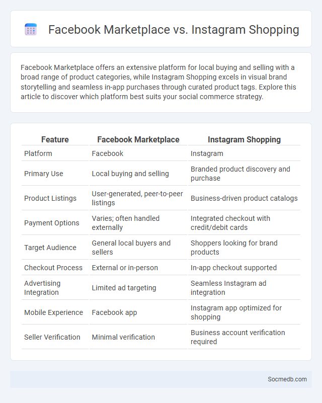Facebook Marketplace vs. Instagram Shopping - What is The Difference?
