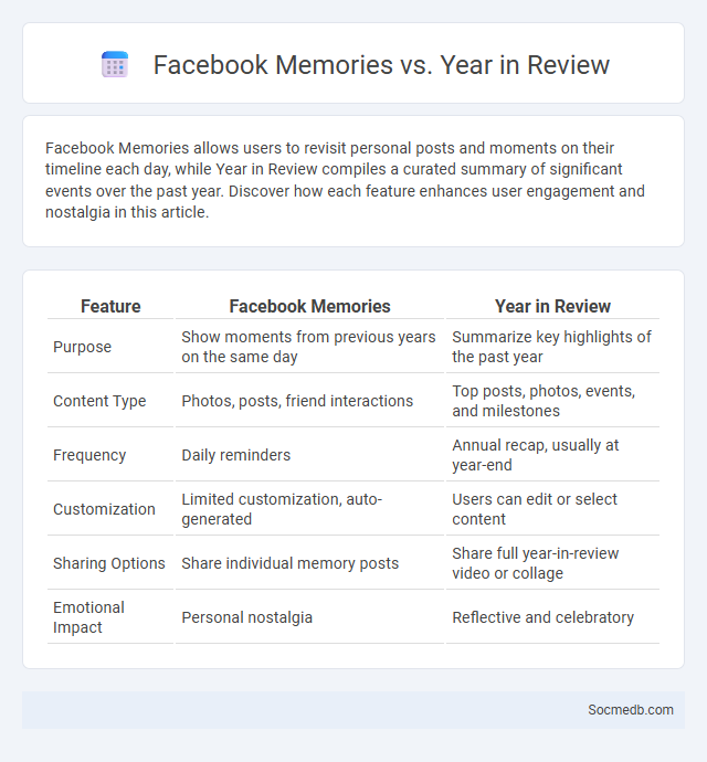 Facebook Memories vs. Year in Review - What is The Difference?