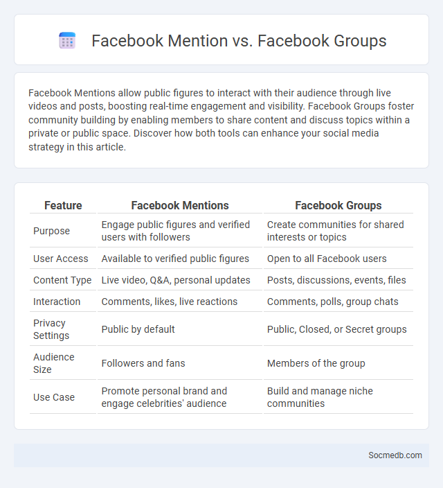 Facebook Mention vs. Facebook Groups - What is The Difference?