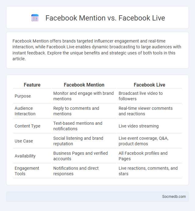 Facebook Mention vs. Facebook Live - What is The Difference?