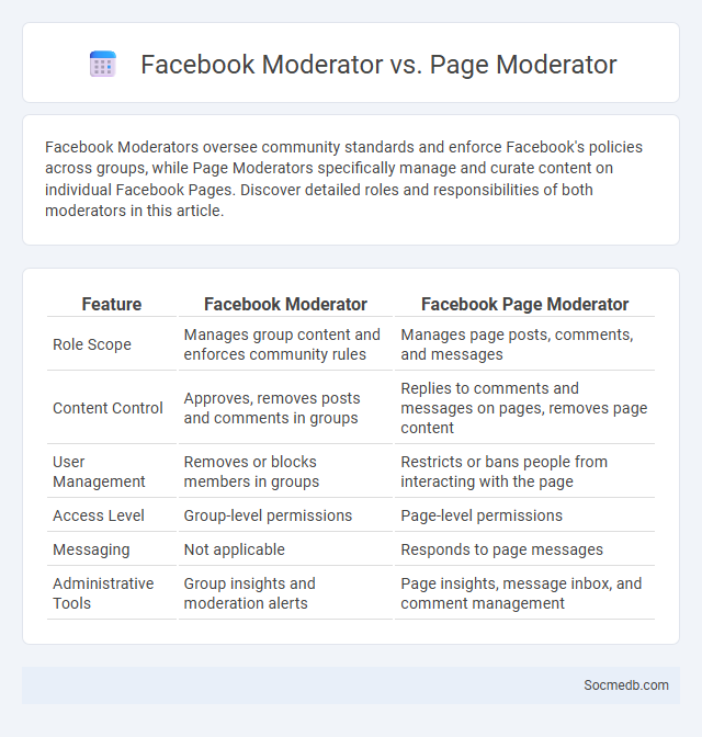 Facebook Moderator vs. Page Moderator - What is The Difference?