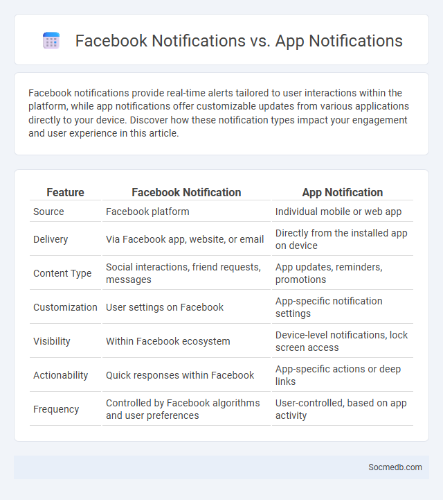 Facebook Notifications vs. App Notifications - What is The Difference?